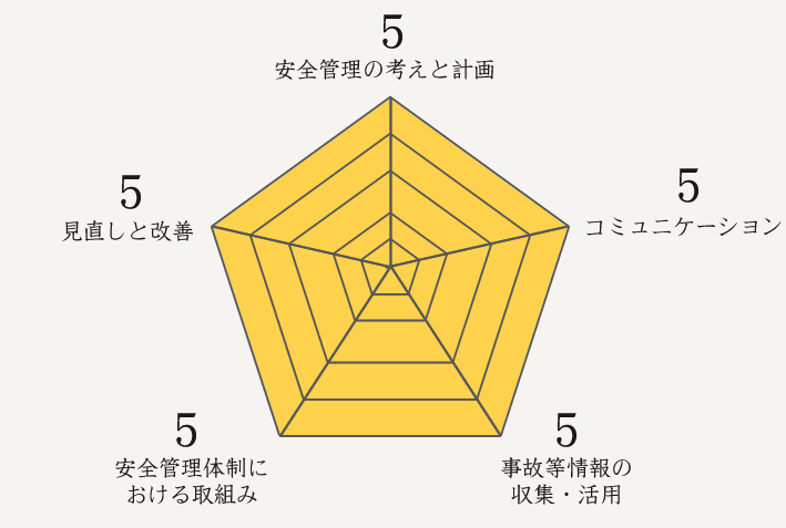 総評グラフ